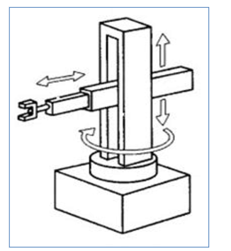 直角坐標(biāo)機(jī)械手