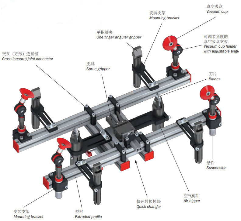 我叫EOAT , 機(jī)械手末端工具。