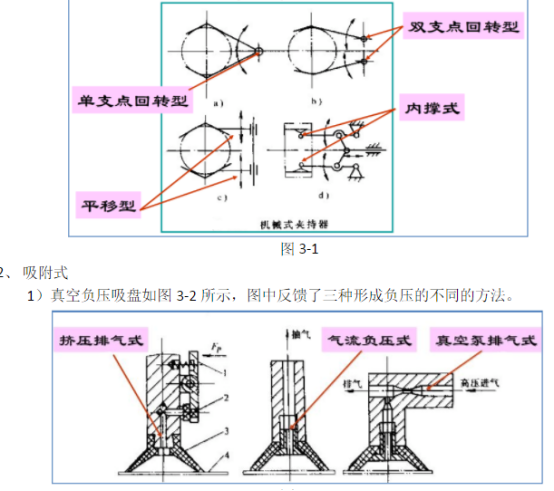 球坐標(biāo)機(jī)械手工作圖