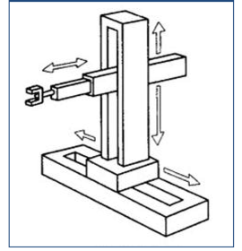 各個(gè)類型機(jī)械手的工作模型圖