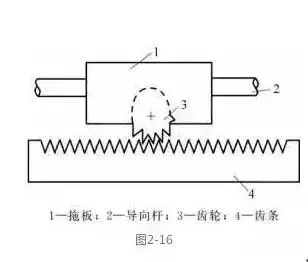 【震驚】兩分鐘看懂工業(yè)機器人的傳動機構(gòu)