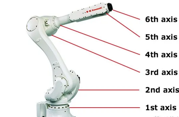 六軸機械手控制方式