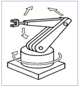 多關(guān)節(jié)式機(jī)械手
