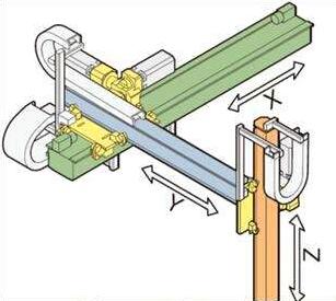 機(jī)械手的初步FAQ介紹能讓你的客戶節(jié)約很多咨詢時間